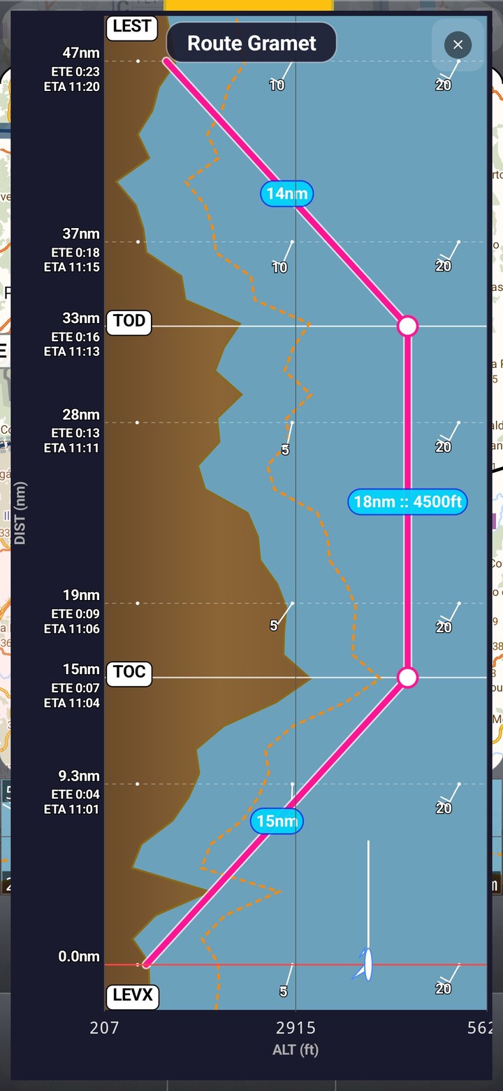 GRAMET terrain and weather chart