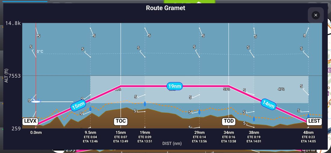 GRAMET weather profile