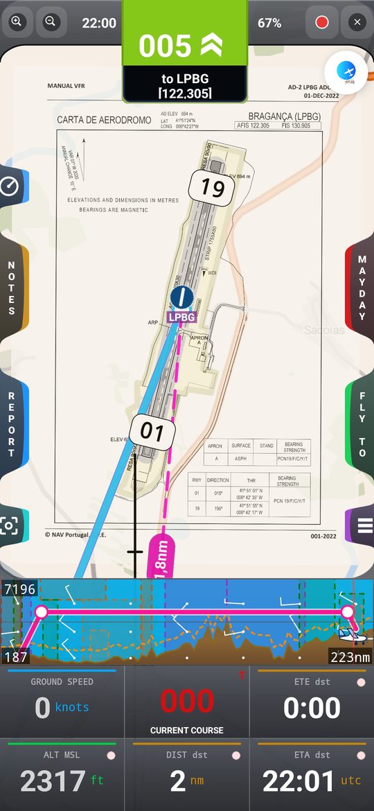 Chart on the map